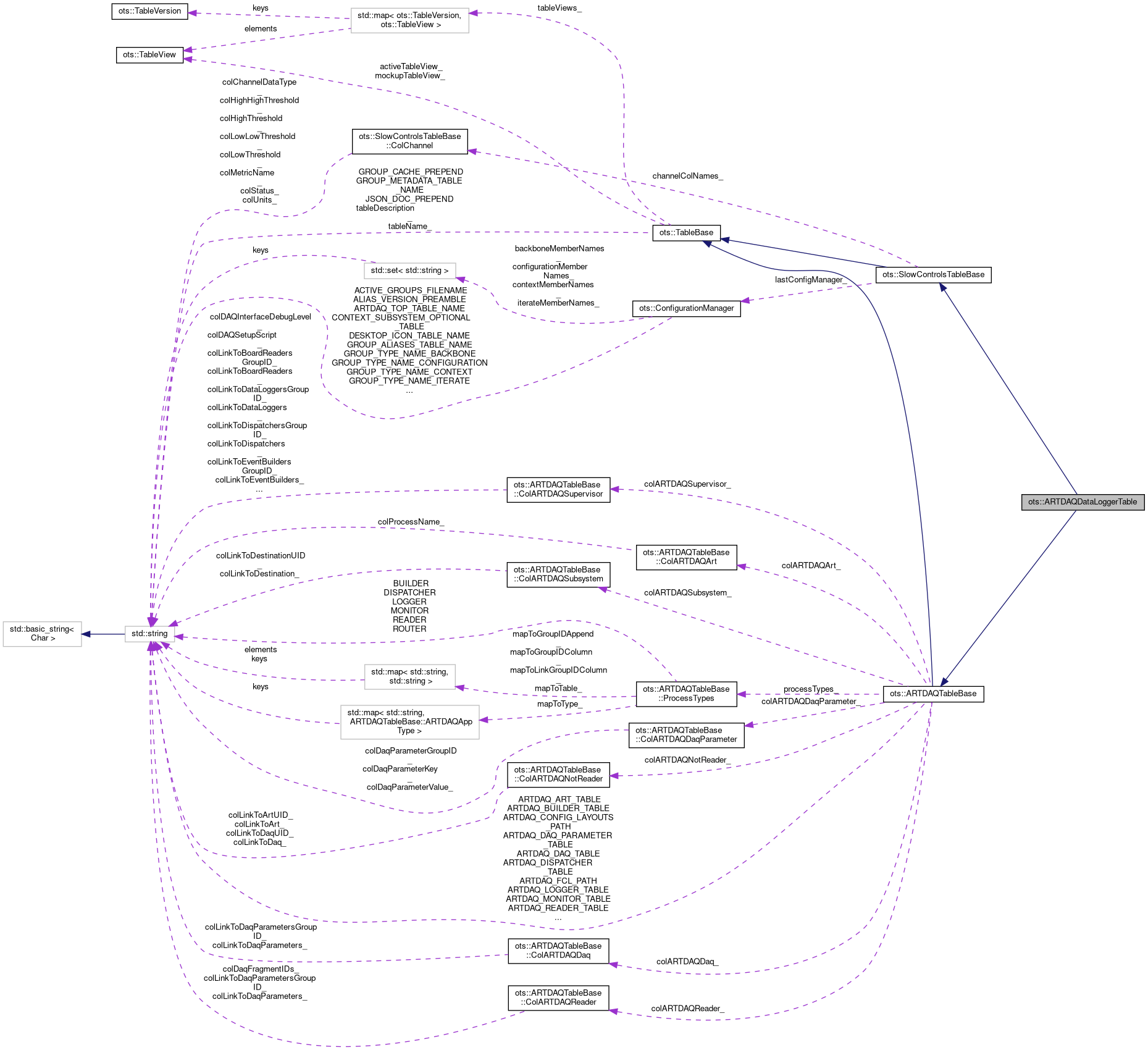 Collaboration graph