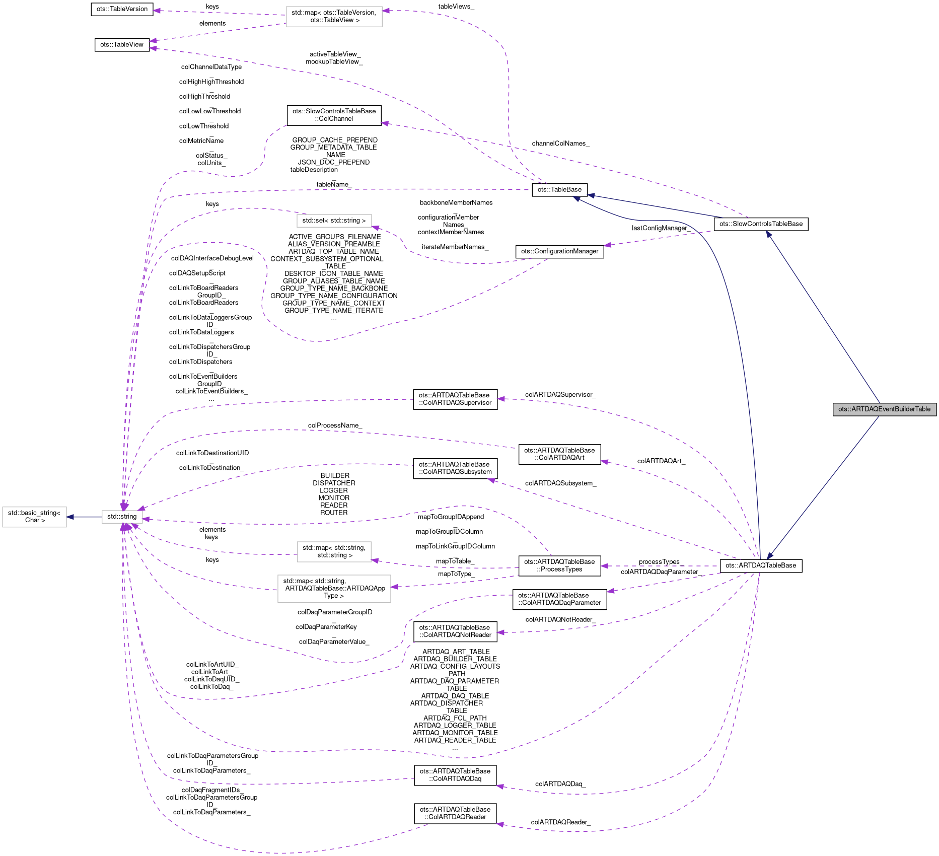 Collaboration graph
